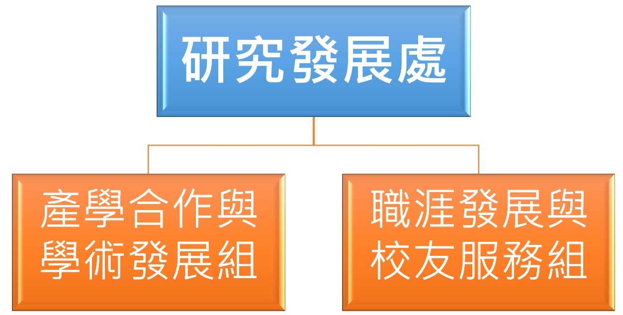 架構